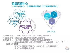 艾迪衛(wèi)365輕商務(wù)租賃運(yùn)營(yíng) 開啟高效靈活的租賃經(jīng)營(yíng)新模式