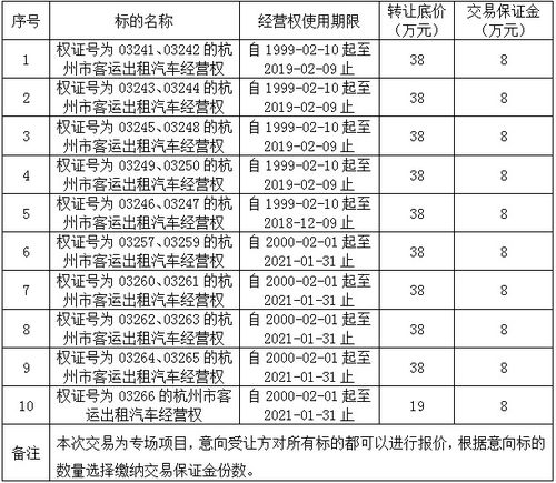 杭州市客運(yùn)出租汽車經(jīng)營(yíng)權(quán)交易公告及小微型客車租賃經(jīng)營(yíng)服務(wù)詳解