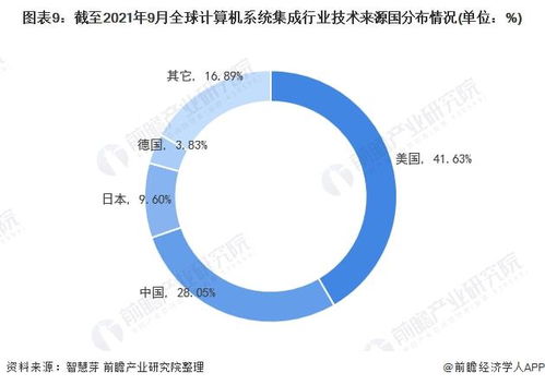 2021年全球計算機系統集成行業技術全景與專利深度洞察