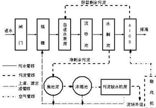 污水電磁流量計性能保障與計算機系統集成應用