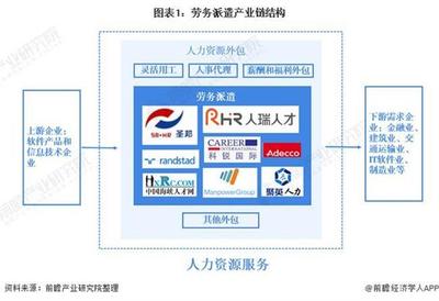 2021年中國勞務(wù)派遣行業(yè)市場發(fā)展趨勢及“互聯(lián)網(wǎng)+”勞務(wù)派遣發(fā)展?jié)摿Ψ治? />
</span>
<span id=