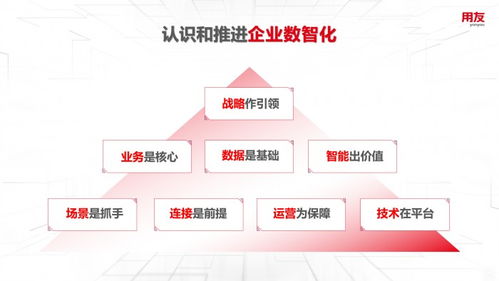 王文京 以數智化技術驅動新一輪商業創新，構建數字服務新生態