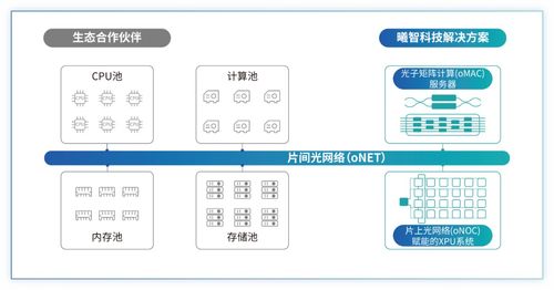 曦智科技攜全新光電計算產品亮相Hot Chips大會，開啟數字技術服務新篇章