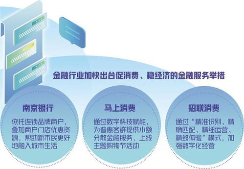 數字科技賦能消費金融 以新市民需求為起點，深化數字技術服務